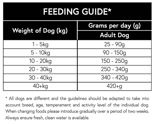Naturally-moorish-fish-rice-adult-dog-feeding-guide